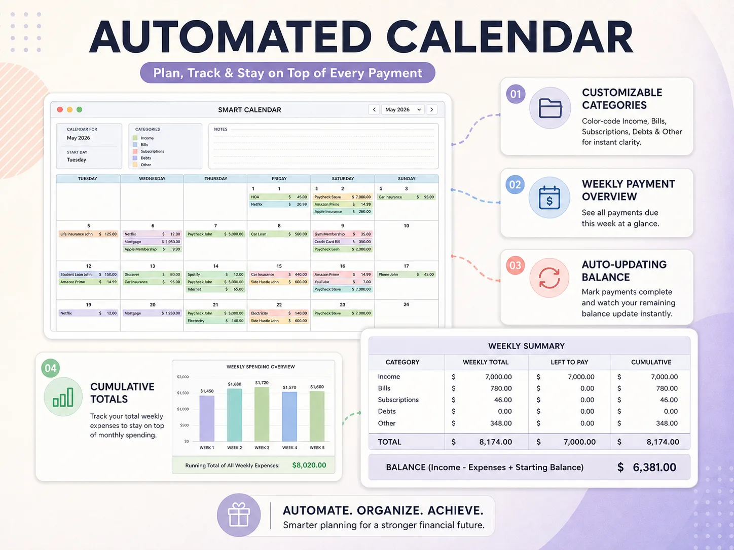 Automated calendar tab of the Ultimate Life Organizer Budget Planner with recurring bills, income and a weekly summary (sample data)
