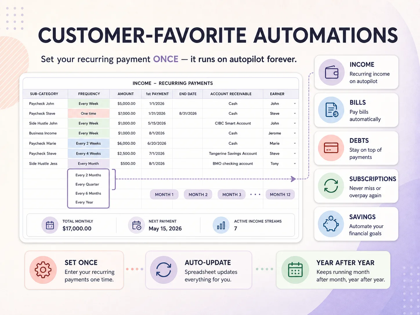 Recurring payments tab in the Budget Planner of the Ultimate Life Organizer: income entered once with a frequency such as every week, every 2 weeks or every month, then repeated across the year (sample data)